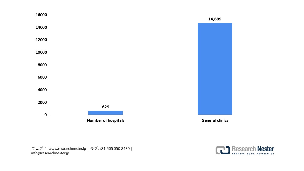 Tokyo’s Healthcare Infrastructure, 2020